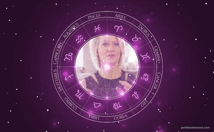 Imagem representando o mapa astral de Andrea Kremer
