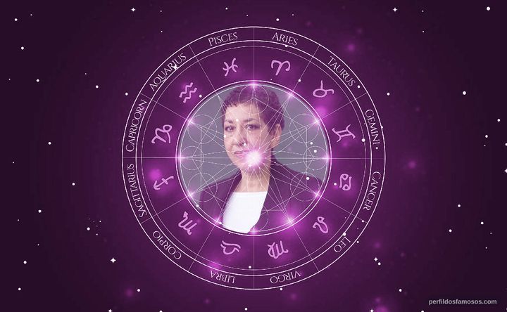Imagem representando o mapa astral de Andrea Levy