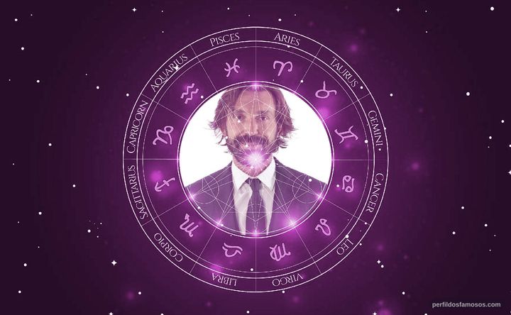 Imagem representando o mapa astral de Andrea Pirlo