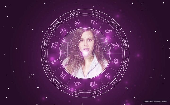 Imagem representando o mapa astral de Andrea Quattrocchi