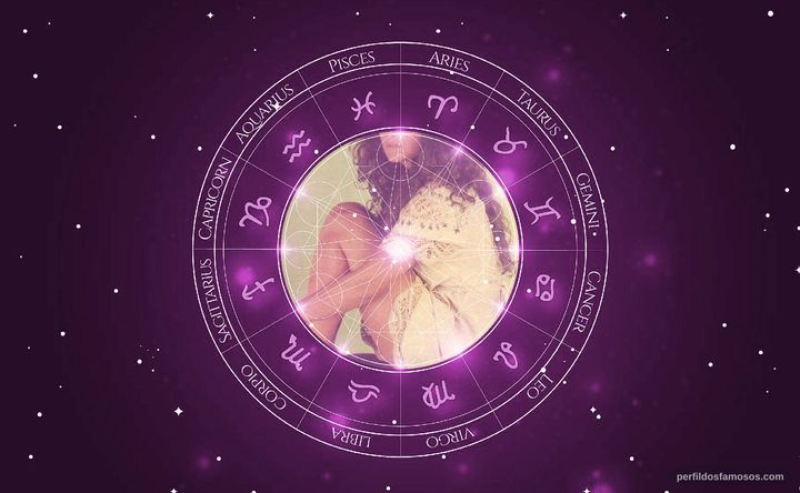 Imagem representando o mapa astral de Andrea Richa