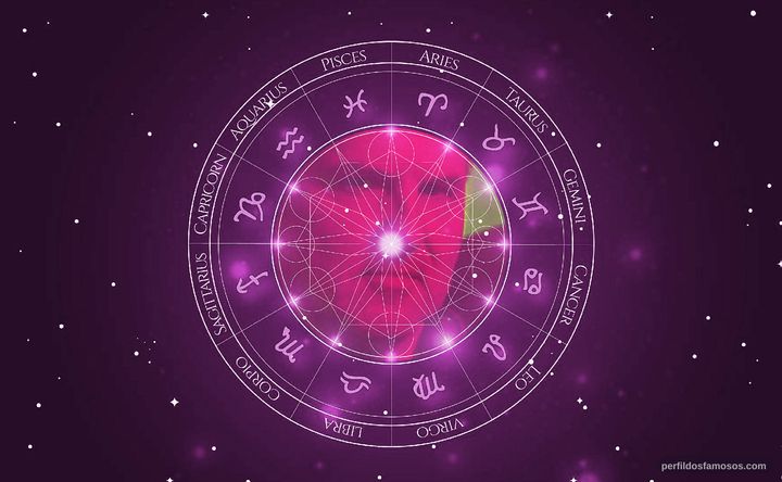 Imagem representando o mapa astral de Andreas Marschall