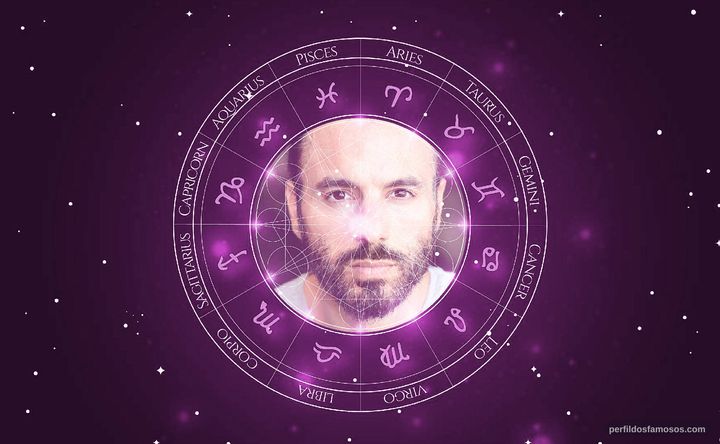 Imagem representando o mapa astral de Andrei Claude