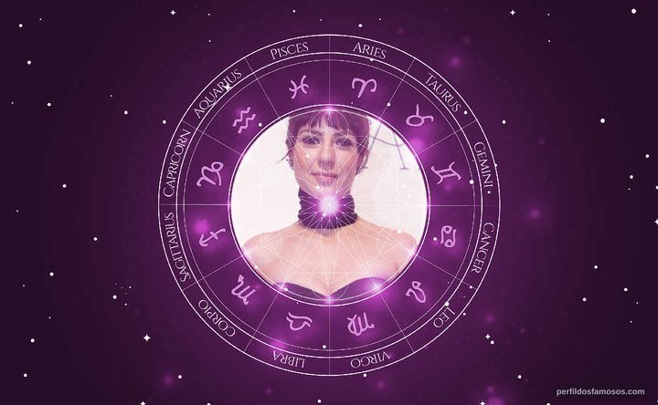 Imagem representando o mapa astral de Andréia Horta