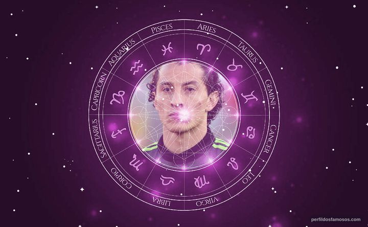 Imagem representando o mapa astral de Andrés Guardado