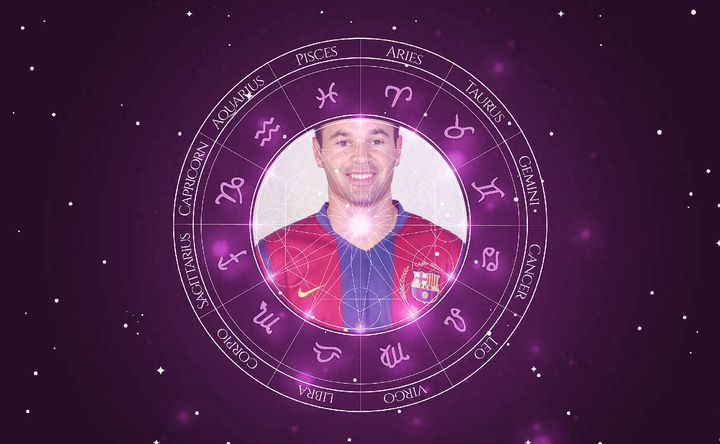 Imagem representando o mapa astral de Andrés Iniesta