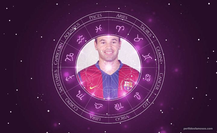 Imagem representando o mapa astral de Andrés Iniesta