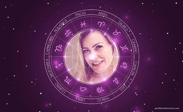 Imagem representando o mapa astral de Andressa Urach