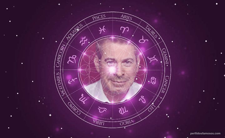 Imagem representando o mapa astral de Andrew Bilgore