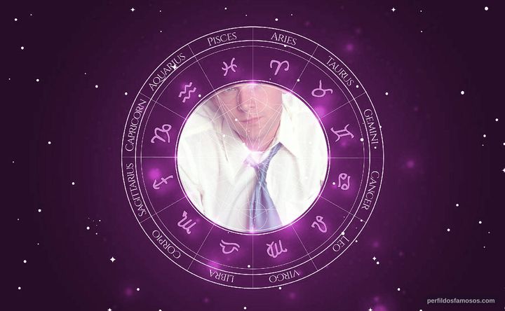 Imagem representando o mapa astral de Andrew Caple-Shaw