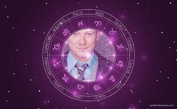 Imagem representando o mapa astral de Andrew Daly