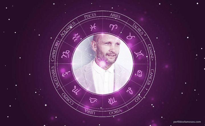 Imagem representando o mapa astral de Andrew Howard