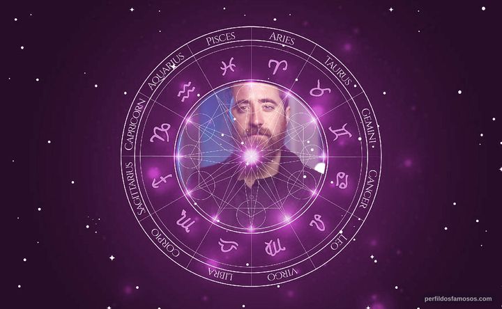 Imagem representando o mapa astral de Andrew Hunter