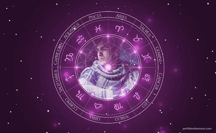 Imagem representando o mapa astral de Andrew Knoll
