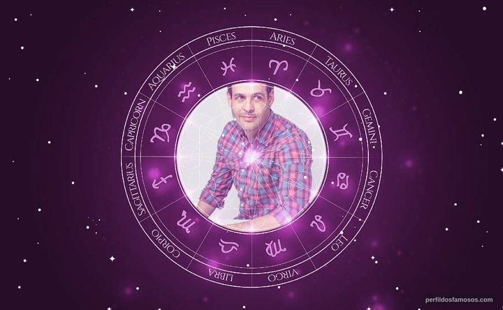 Imagem representando o mapa astral de Andrew Leeds