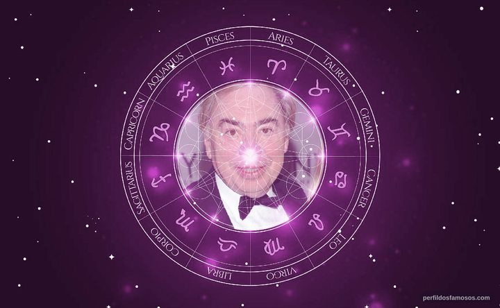 Imagem representando o mapa astral de Andrew Lloyd Webber