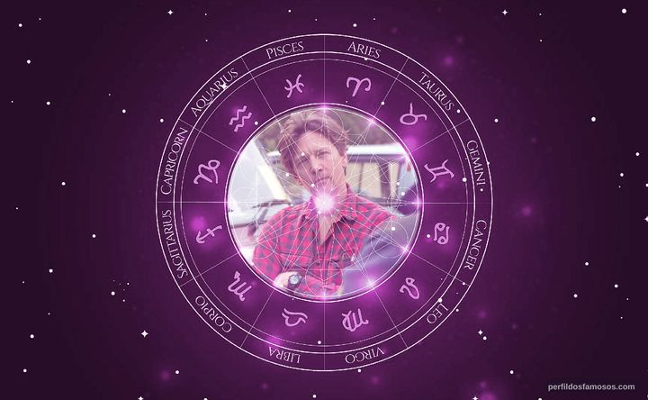 Imagem representando o mapa astral de Andrew McCarthy