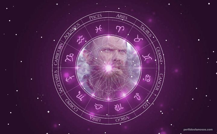 Imagem representando o mapa astral de Andrew McClay