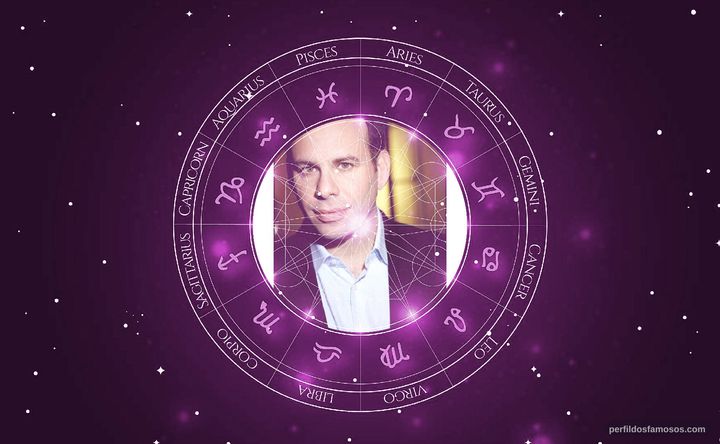 Imagem representando o mapa astral de Andrew Polk