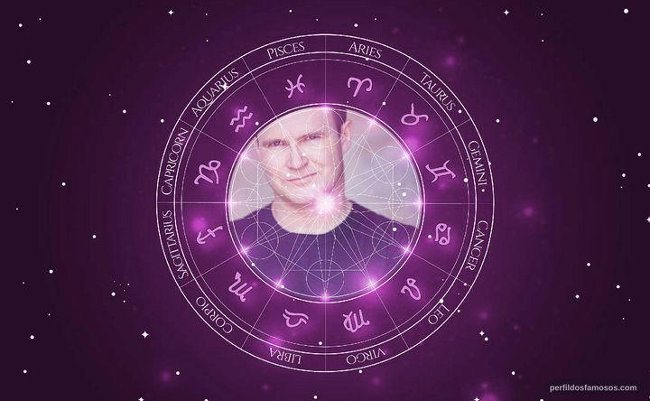 Imagem representando o mapa astral de Andrew Thacher