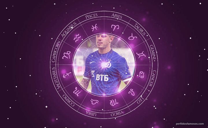 Imagem representando o mapa astral de Andrey Yeshchenko