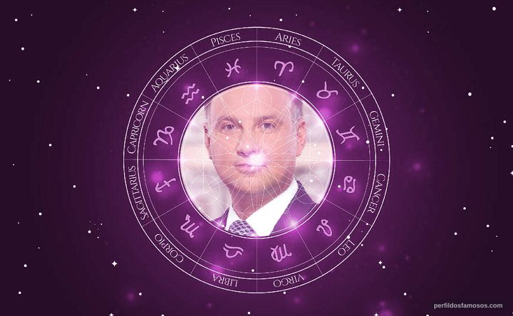 Imagem representando o mapa astral de Andrzej Duda
