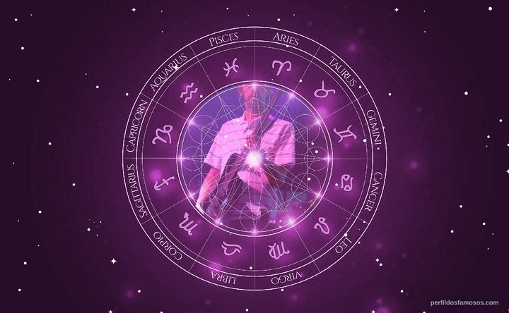 Imagem representando o mapa astral de Andy Bell