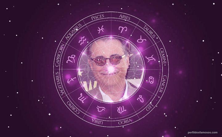 Imagem representando o mapa astral de Andy Garcia