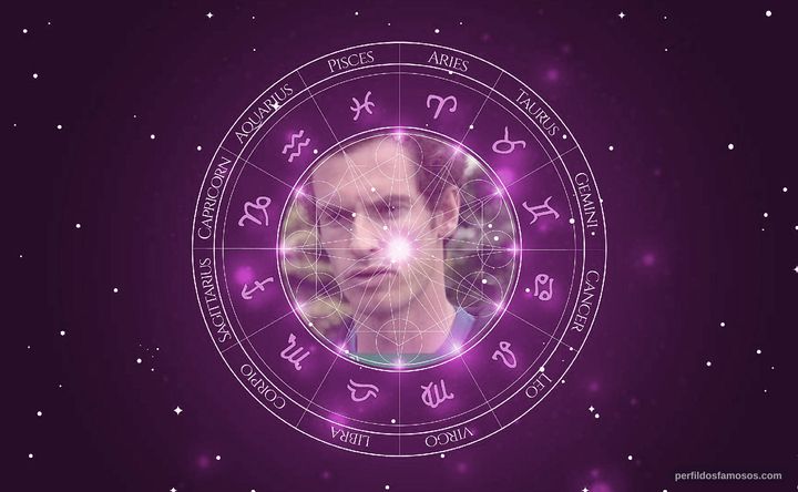 Imagem representando o mapa astral de Andy Murray