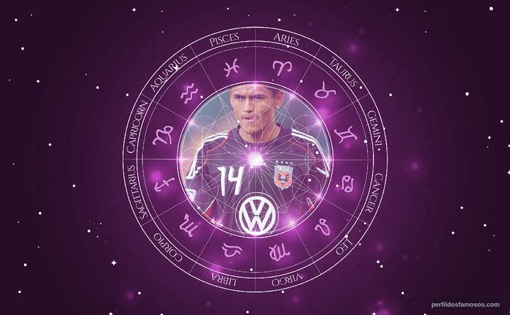 Imagem representando o mapa astral de Andy Najar