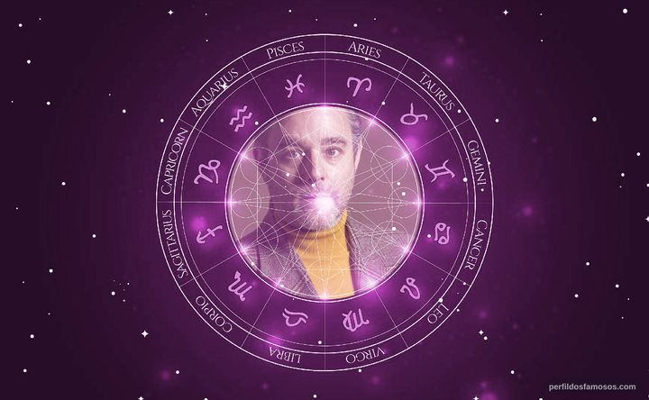 Imagem representando o mapa astral de Andy Nyman