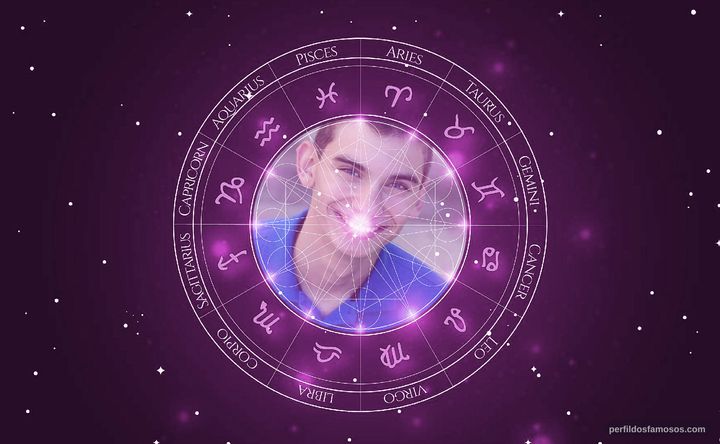 Imagem representando o mapa astral de Andy Scott Harris