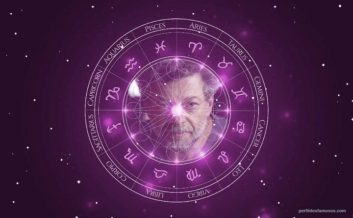 Imagem representando o mapa astral de Andy Serkis