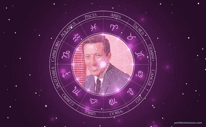 Imagem representando o mapa astral de Andy Williams