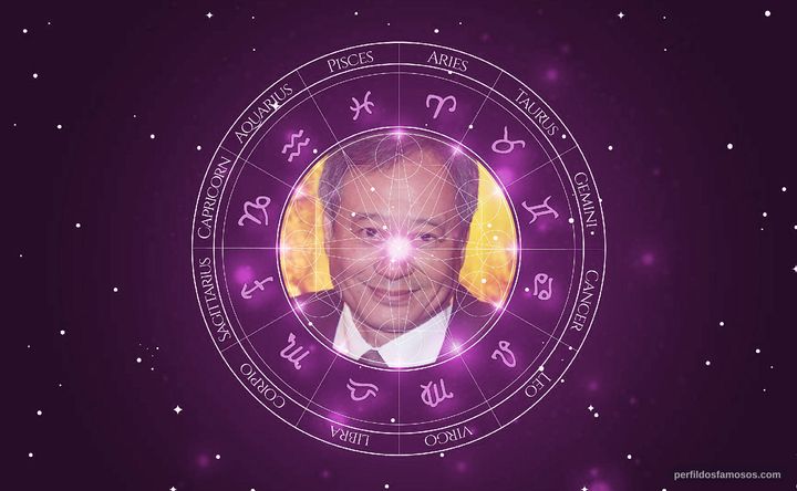 Imagem representando o mapa astral de Ang Lee
