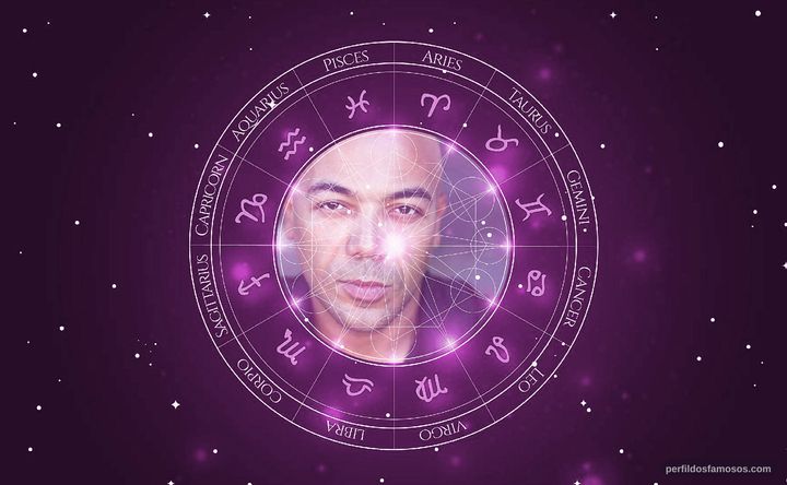Imagem representando o mapa astral de Angel Oquendo