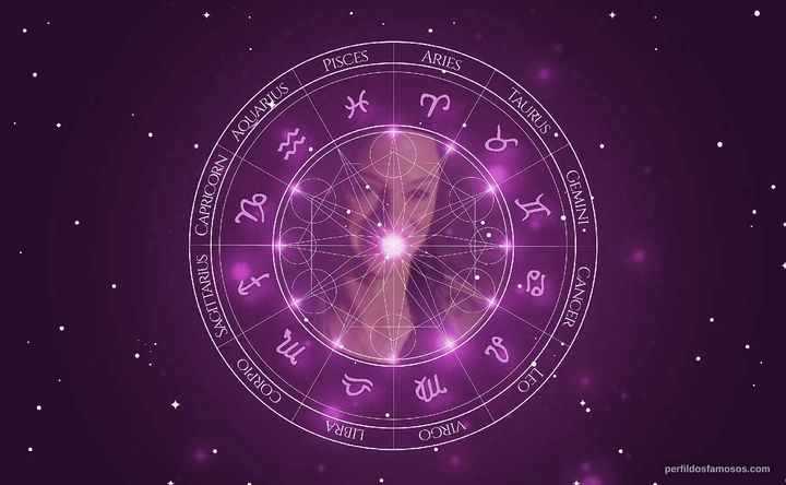 Imagem representando o mapa astral de Angela Bettis