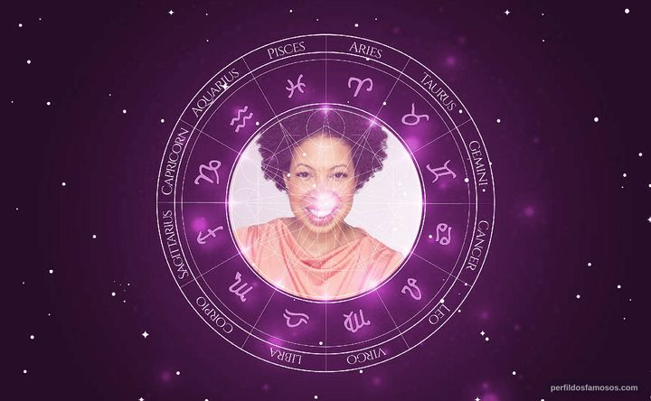 Imagem representando o mapa astral de Angela Bullock