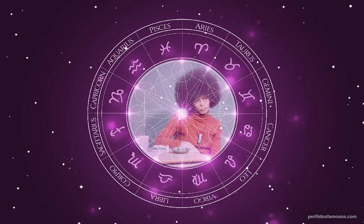 Imagem representando o mapa astral de Angela Davis