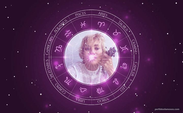 Imagem representando o mapa astral de Angela Featherstone