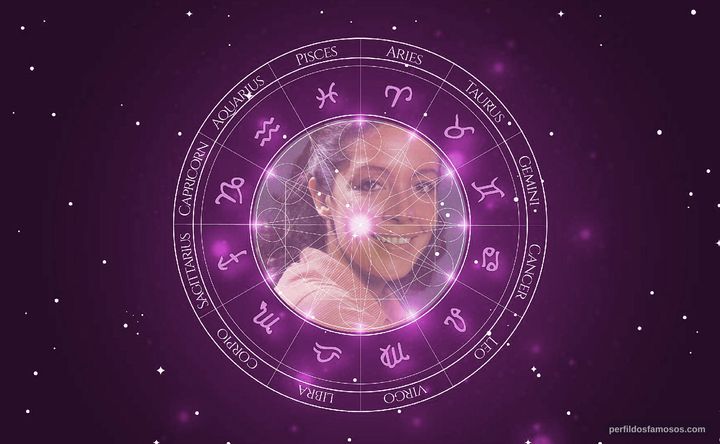 Imagem representando o mapa astral de Ângela Leal