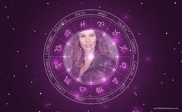 Imagem representando o mapa astral de Ángela Vergara