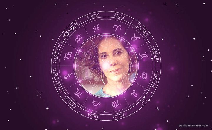 Imagem representando o mapa astral de Angela Vieira