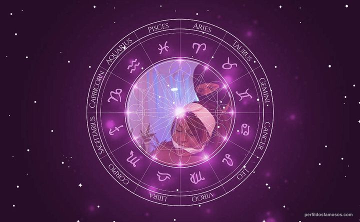 Imagem representando o mapa astral de Angelica Blandon