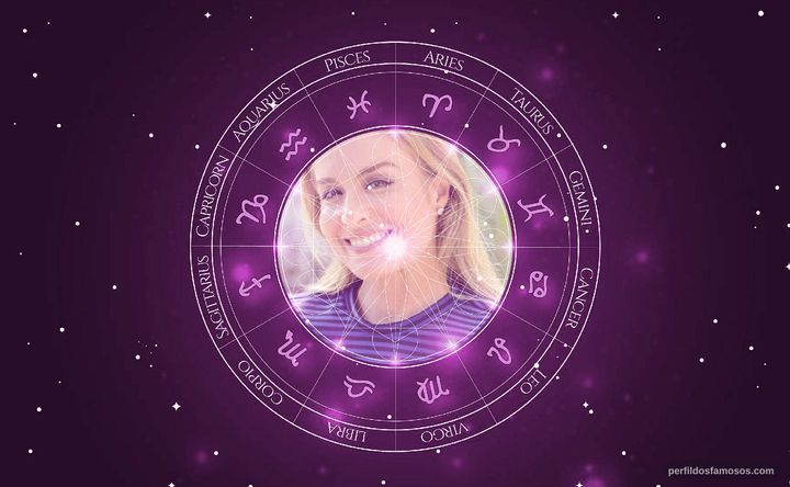Imagem representando o mapa astral de Angélica