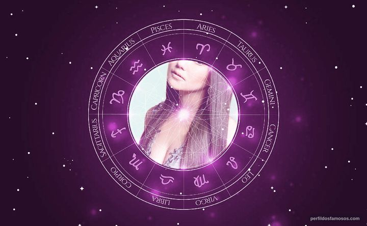 Imagem representando o mapa astral de Angelica Panganiban