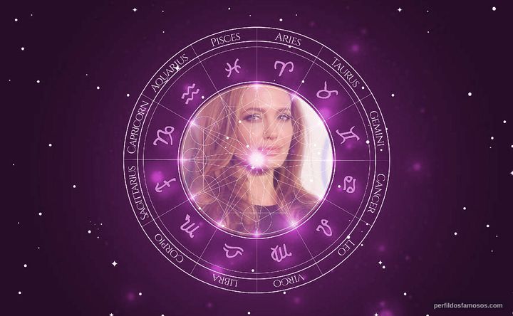 Imagem representando o mapa astral de Angelina Jolie