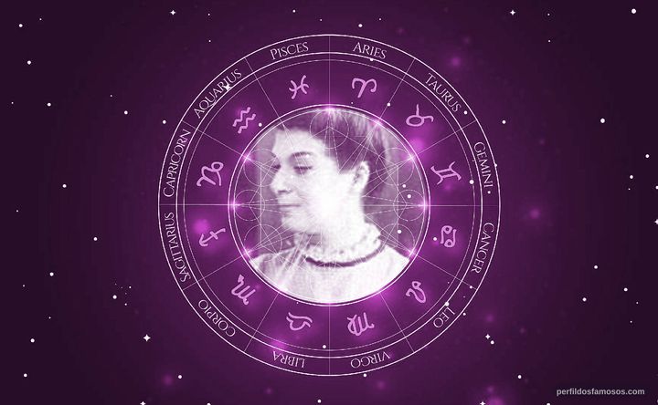 Imagem representando o mapa astral de Angelines Fernández