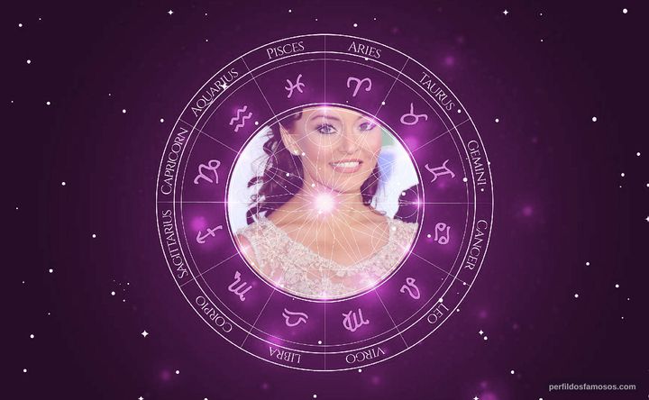 Imagem representando o mapa astral de Angelique Boyer