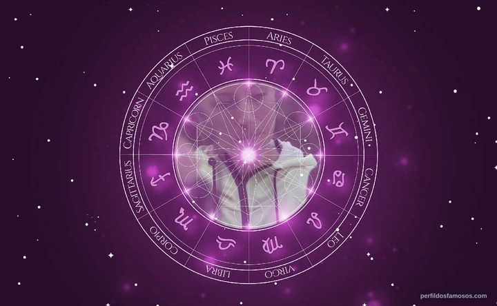 Imagem representando o mapa astral de Angelique Kerber